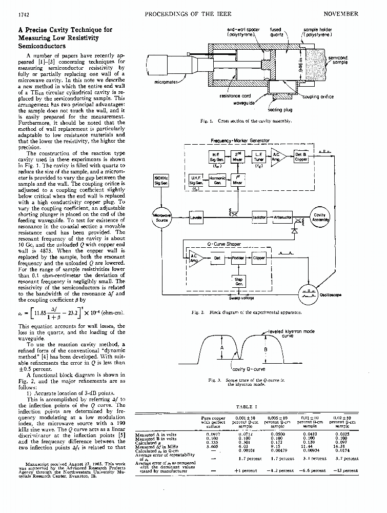 A Precise Cavity Technique For Measuring Low Resistivity Semiconductors