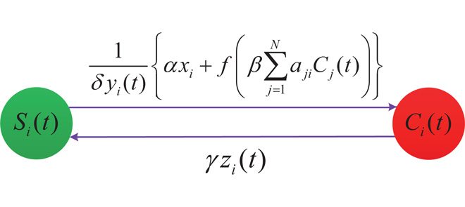 Illustrative Image