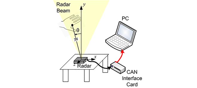 Illustrative Image