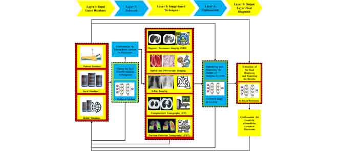 Illustrative Image
