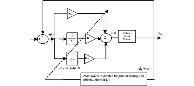 Illustrative Image