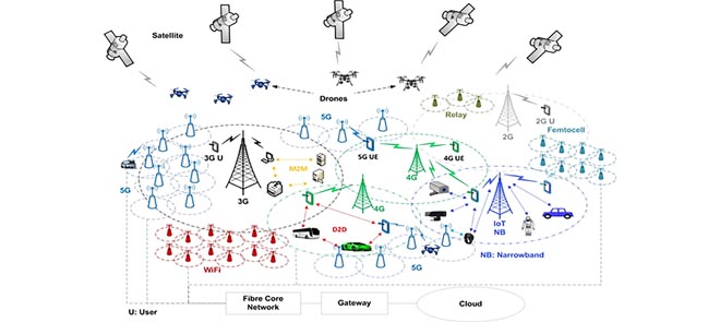 Illustrative Image