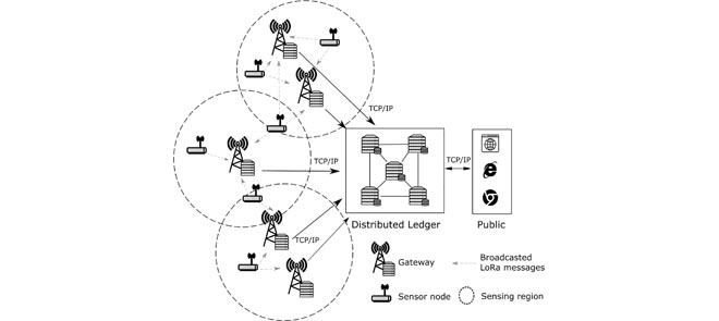 Illustrative Image