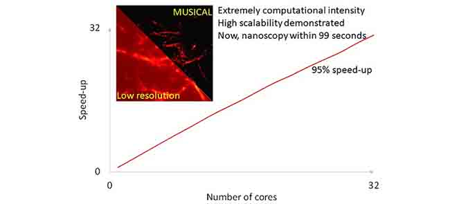 Illustrative Image