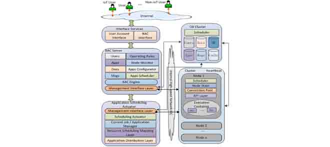Illustrative Image