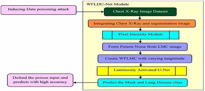 Illustrative Image