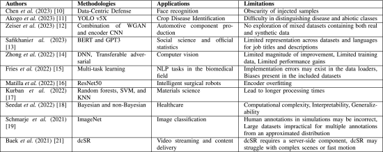 Table 1- Brief Summary of Related Works in DCAI