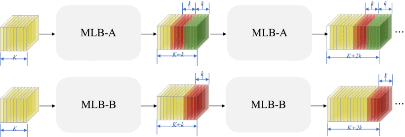 Fig. 6. Illustration of the shifted additions in the proposed two mixed link architectures.