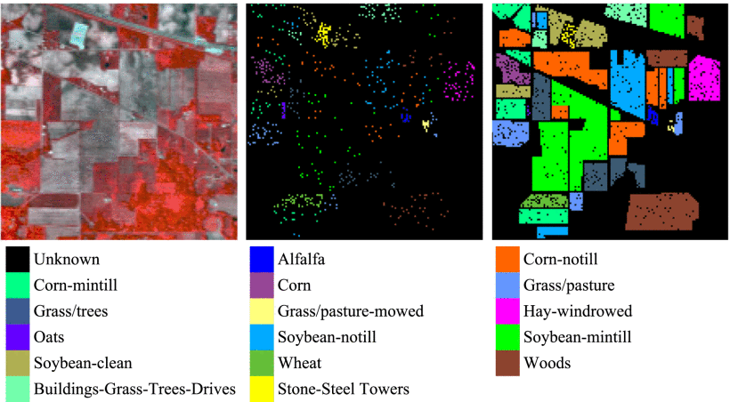 Fig. 7. Indian Pines dataset. Top (left to right): False color composite image, the training map, and the test map. Bottom: The legend.