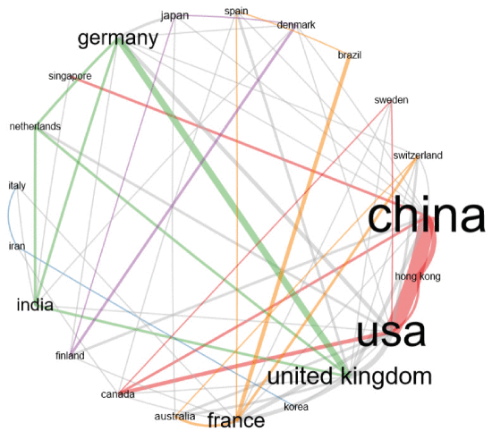 FIGURE 6. - The network structure of top 20 countries collaboration in time-series classification using deep learning bibliometric analysis.