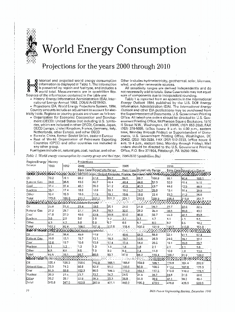 term paper on energy consumption