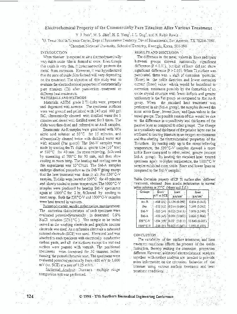 Electrochemical Property Of The Commercially Pure Titanium After