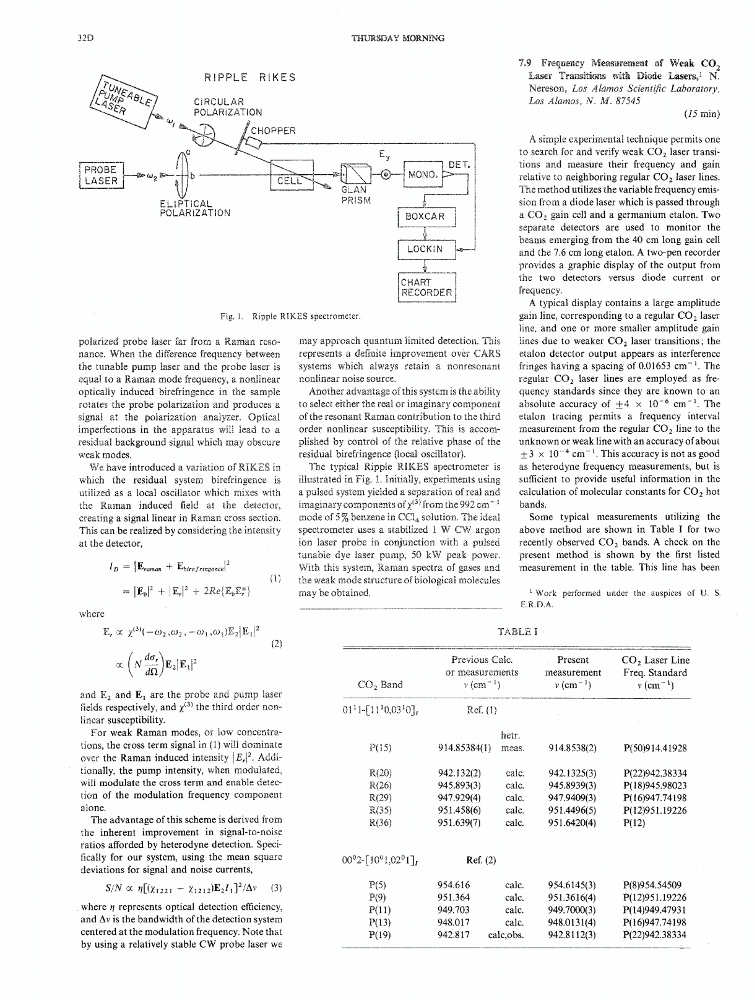 Frequency measurement of weak CO2 laser transitions with diode lasers