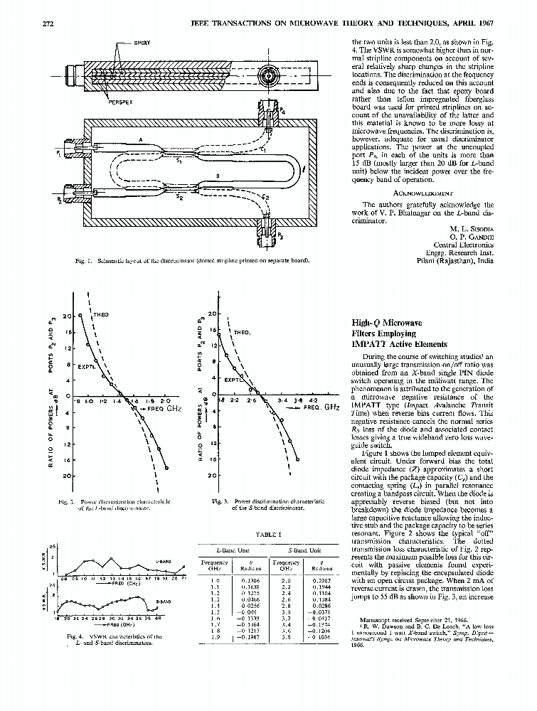 HighQ Microwave Filters Employing IMPATT Active Elements