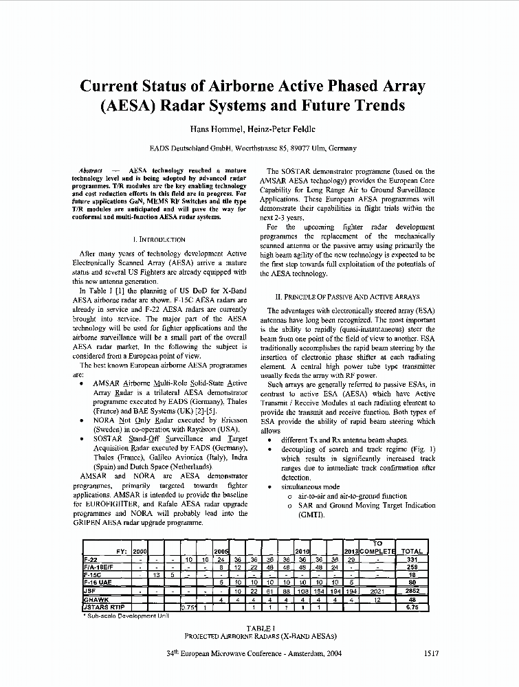 Current status of airborne active phased array (AESA) radar systems and