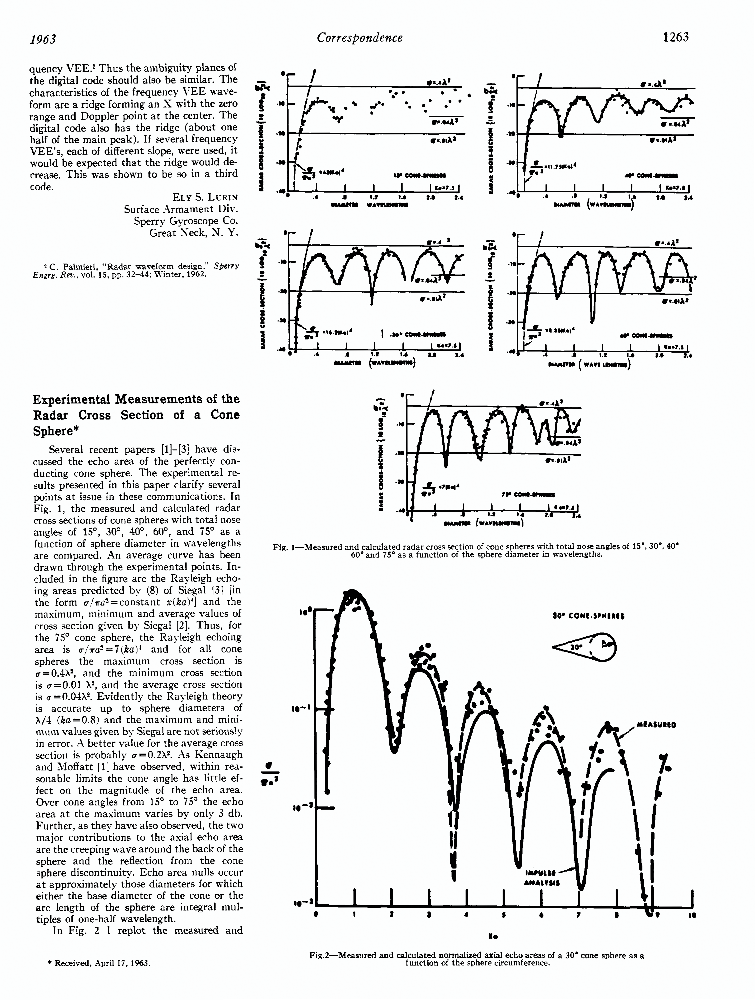 Experimental measurements of the radar cross section of a cone sphere